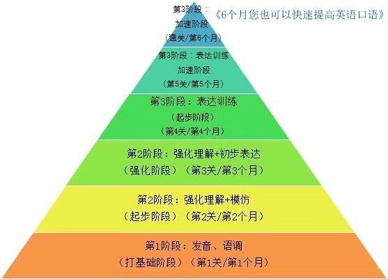 微商卖妃龄七白膏最火